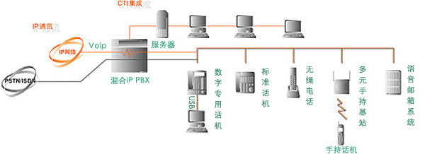 松下電話交換機(jī)KX-TDA600CN網(wǎng)絡(luò)鏈接表